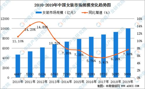 长沙空运服装行业的市场现状与发展趋势