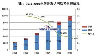 航空运输助力汽配行业突破地域限制