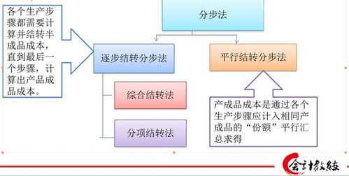 长沙空运的基本流程与前期准备