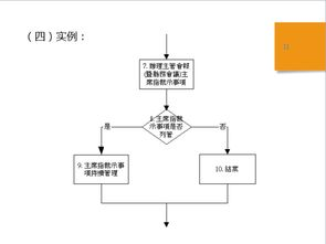长沙航空货物办理基础流程详解