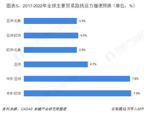 长沙材料航空货运的市场需求分析