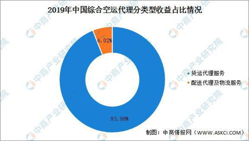 长沙大货量空运的市场需求与行业特点