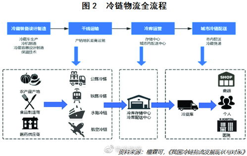 一、长沙航空物流的时效保障体系