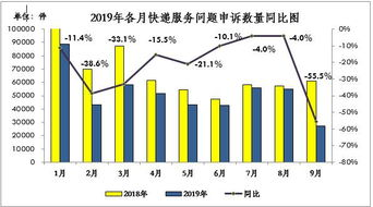 长沙航空快递的时效优势解析