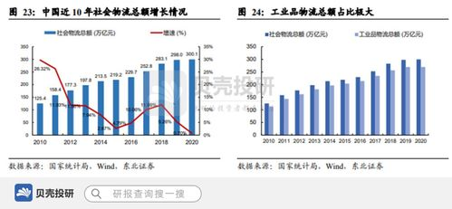 长沙航空货运的时效优势解析