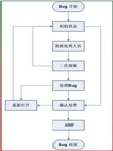 长沙当天航空件的基本流程