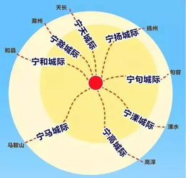 长沙电脑航空运输的可行性分析