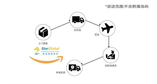 长沙点对点航空货运的时效优势解析