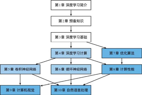 航空货运时效性的关键影响因素