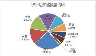 长沙机场快递服务时效性分析