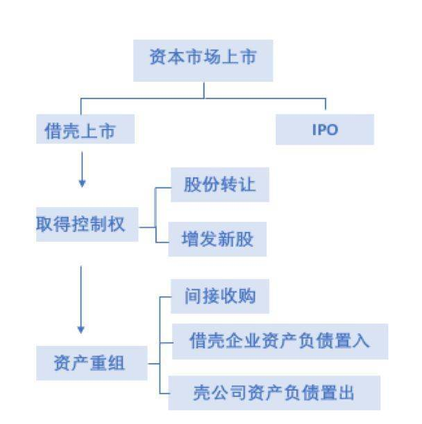 长沙机场航空件基础发货流程