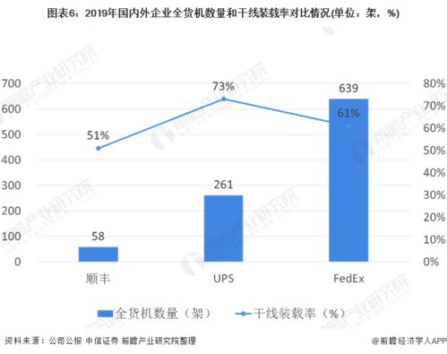 长沙飞机空运货运的行业现状与发展趋势