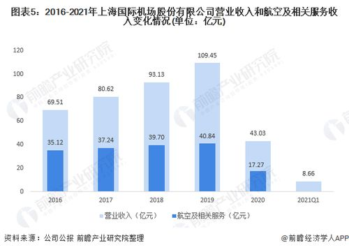 航空快运的时效优势与网络覆盖