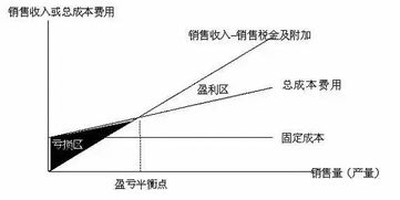 服装空运的时效优势与成本平衡
