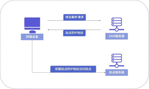 长沙个人空运的基础流程解析