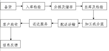 长沙个人机场货运的基本流程