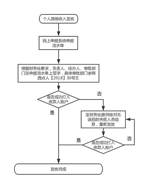 长沙个人发航空物流的基本流程