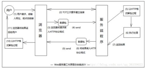 航空急件服务的核心运作机制