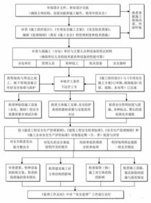 长沙航空件寄送的基本流程