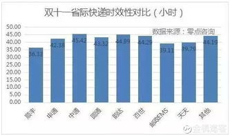 长沙机场快递的时效优势解析