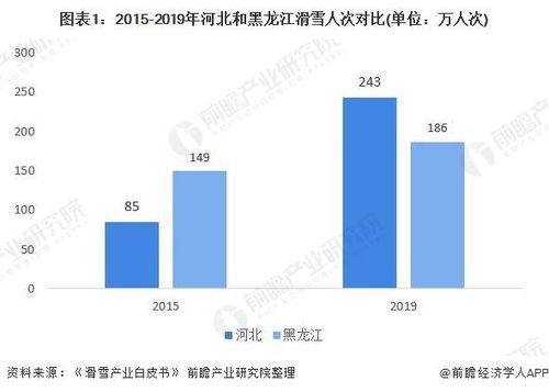 长沙空运市场的区位优势与发展潜力