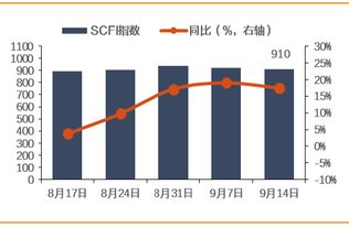 长沙航空快运的市场定位与核心优势