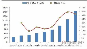 航空速递的时效性革命