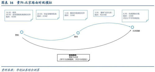 航空速递的时效优势解析