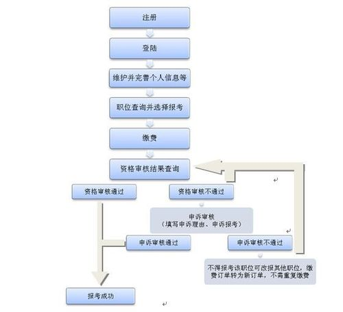 长沙航空发货的基本流程