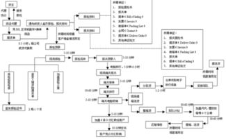长沙航空货运酒类运输的核心流程