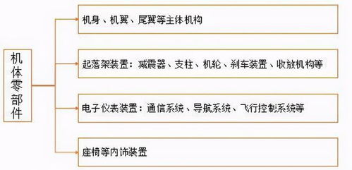长沙航空件当天达的可行性分析