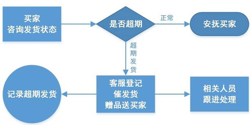 长沙航空件当日达的服务流程