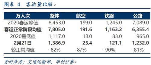 长沙航空快递加急的核心优势解析