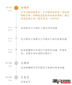 长沙航空快递的基本流程