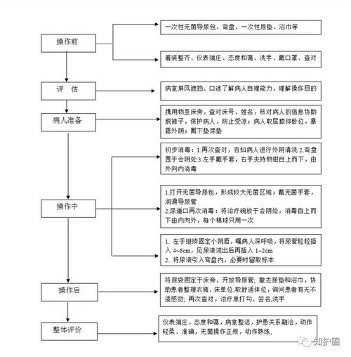 长沙航空快件寄送的基本流程