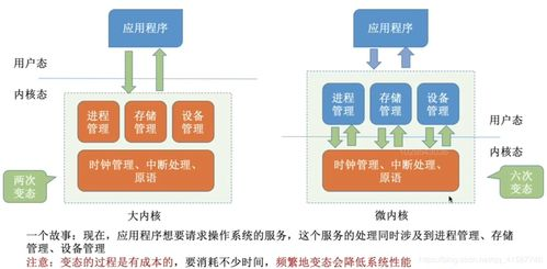 航空药品运输的合规化操作体系