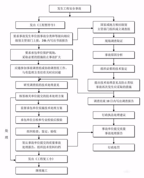 长沙航空快运的办理流程