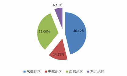 长沙航空物流行业发展现状