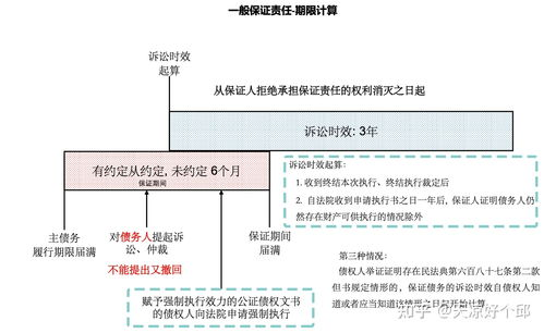 航空急件物流的时效保障体系
