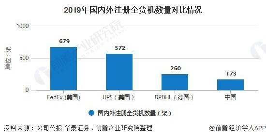 长沙枢纽区位优势与航空货运发展现状