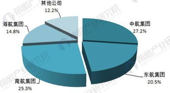 长沙航空物流快件行业发展现状