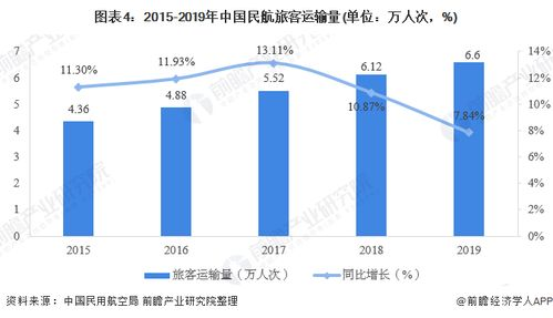 长沙航空加急运输的行业需求与市场现状