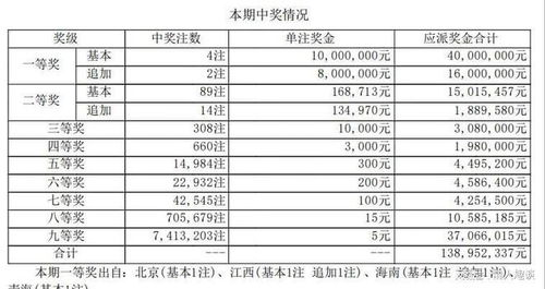 5D开奖公告，实时更新-掌握最新开奖信息