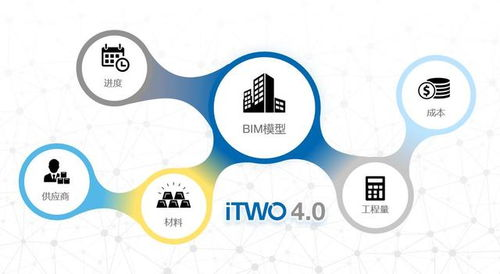 时间5D在建筑信息模型中的含义解析