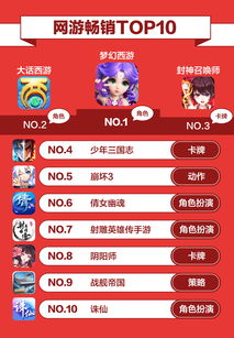 一、GameFreez:高质量免费手游的优选平台