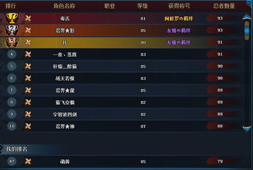 一、忍者排行概览