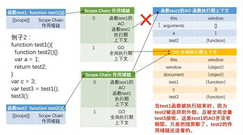 西方魔幻手游中利用传送门进入副本的奥秘