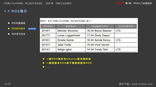子标题1:Web3的核心技术