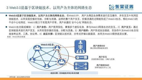 一、Web3.0与区块链技术的概述