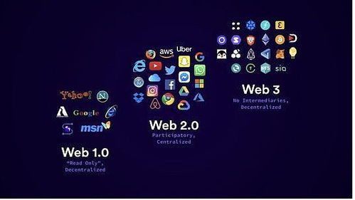 一、选择合适的Web3钱包